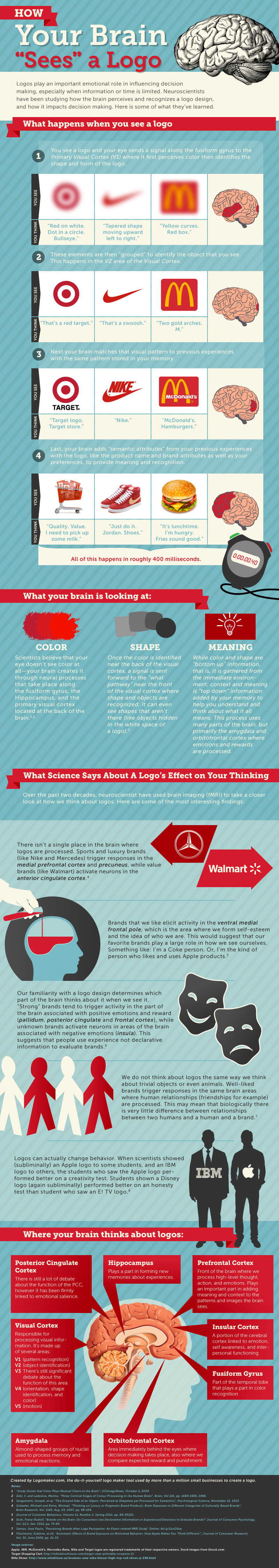 how-your-brain-sees-logo-infographic