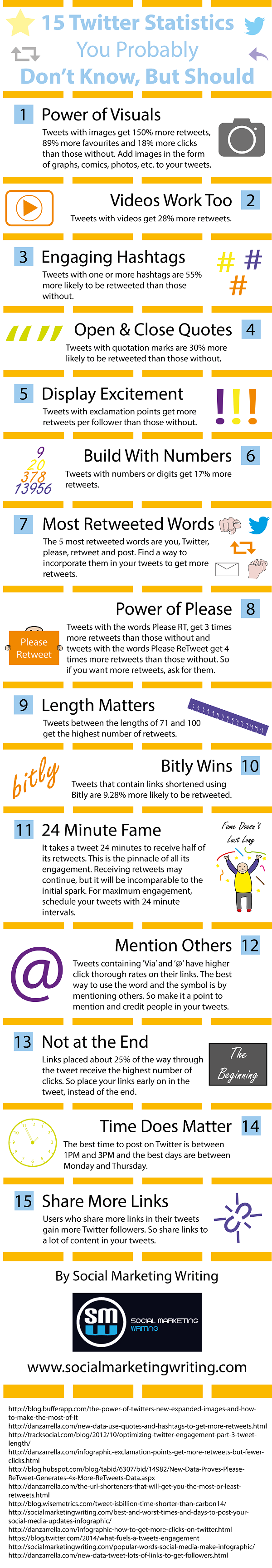 __twitter_statistics_you_probably_don_t_know__but_should_547b352005121