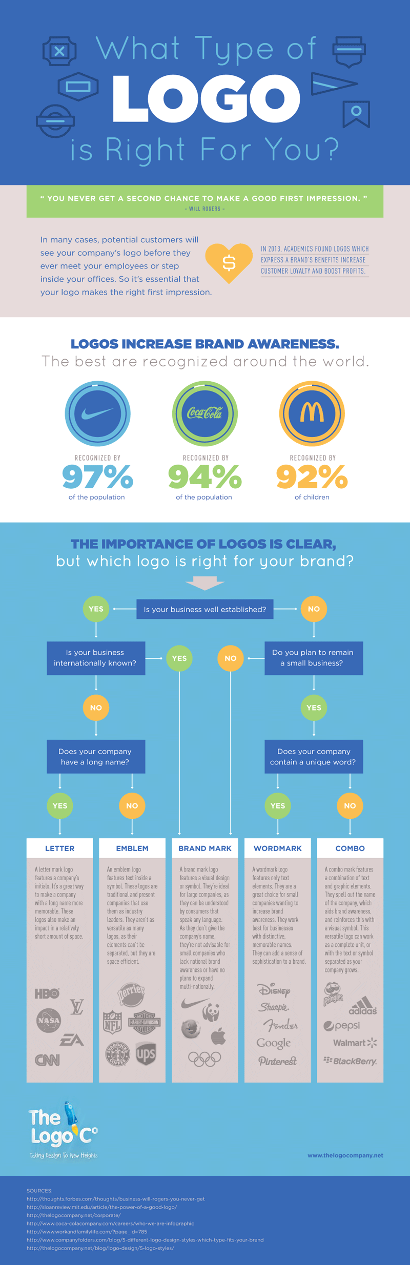 what_type_of_logo_is_right_for_you