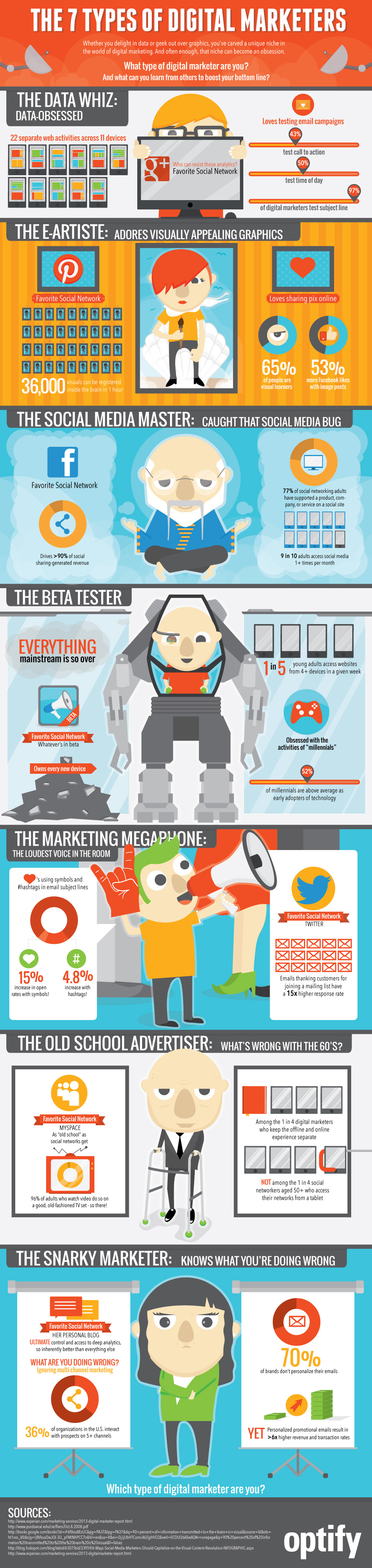 7-kinds-of-digital-marketers-infographic