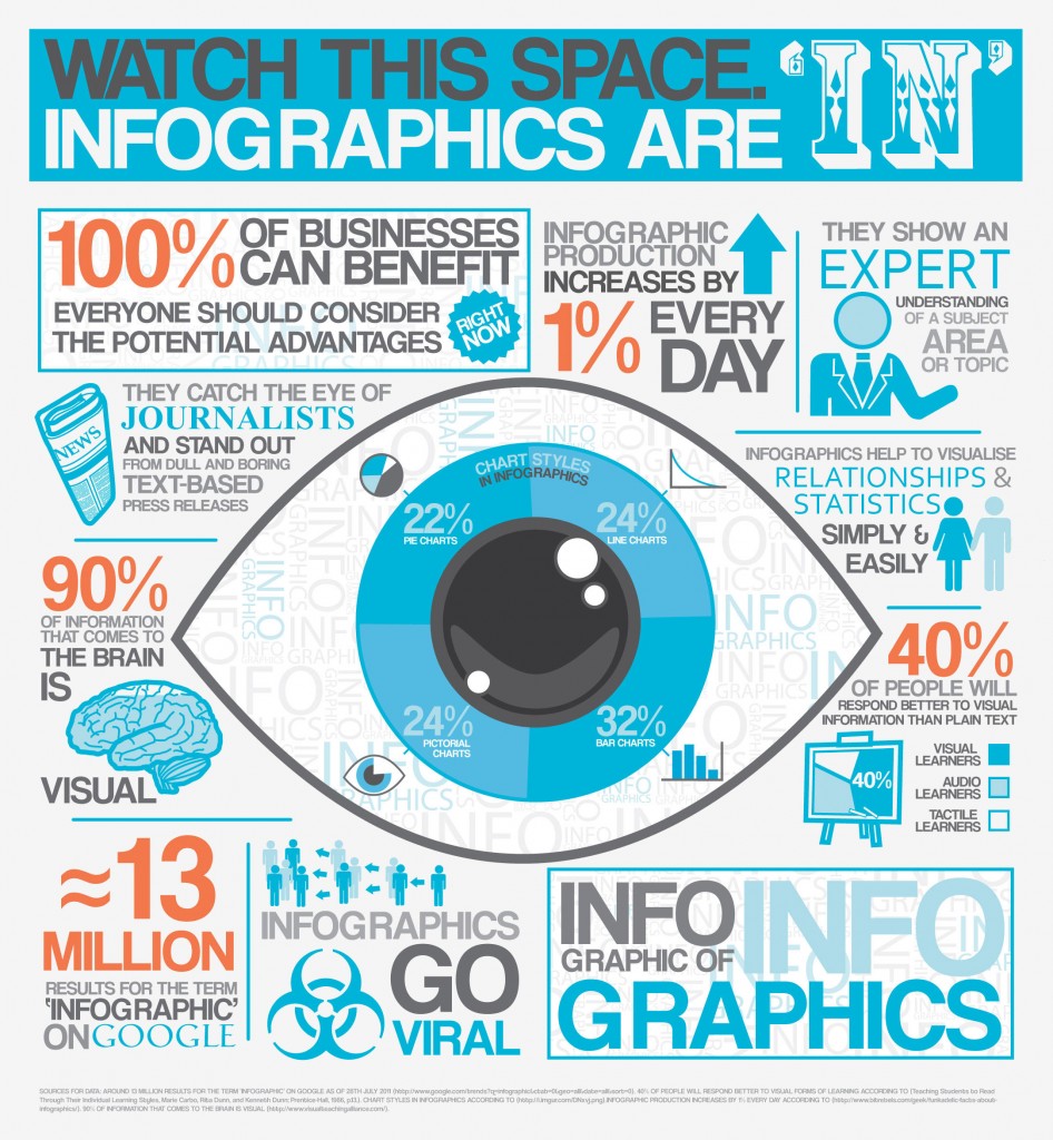 Visual content - infographics 2