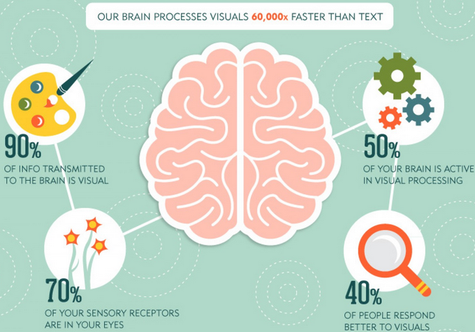 Visual content - infographics