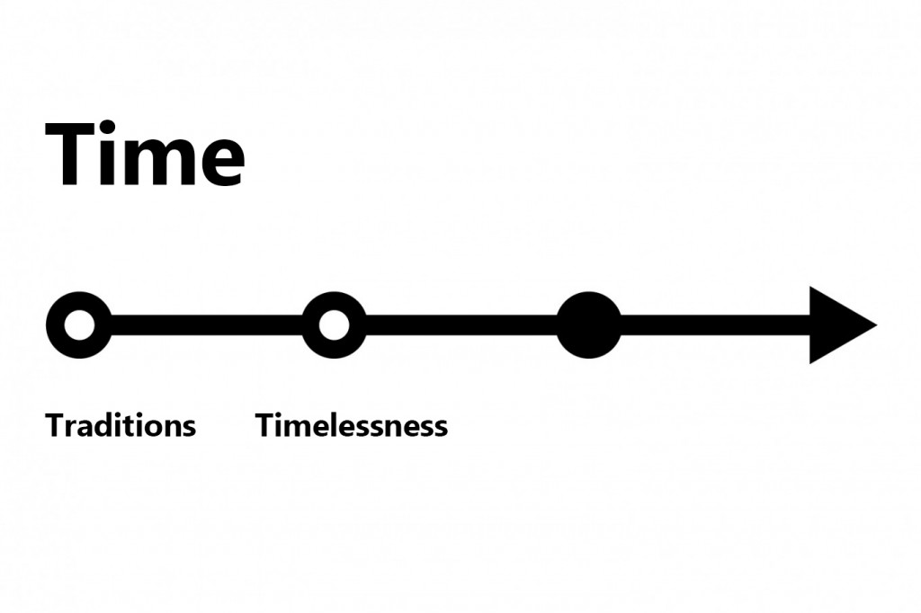 time-traditions-timelessness-1