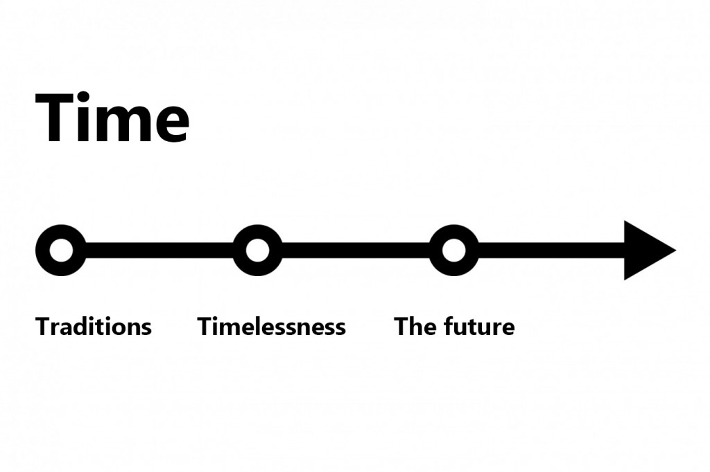 time-traditions-timelessness-future-1