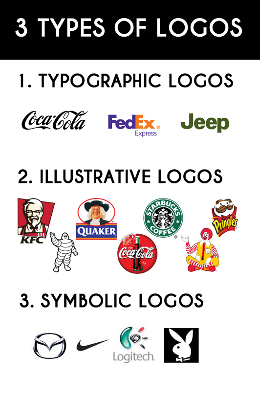 Questions to Consider Before You Design Your Logo | DesignContest