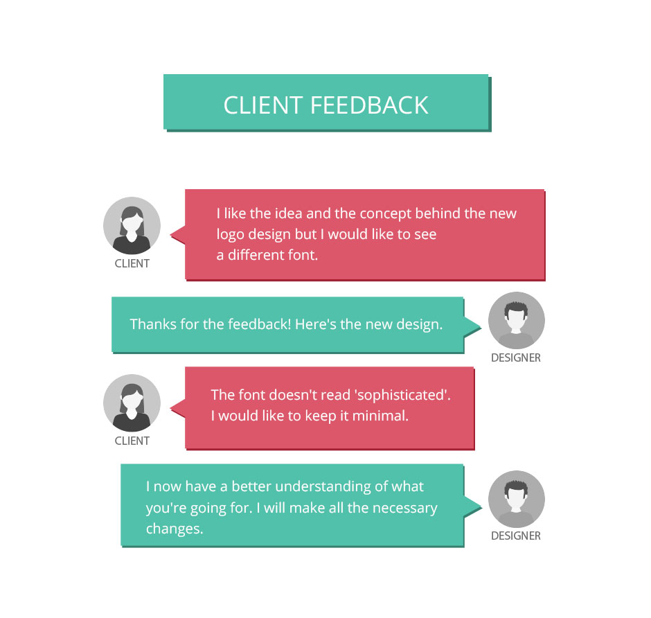 Client feedback infographic