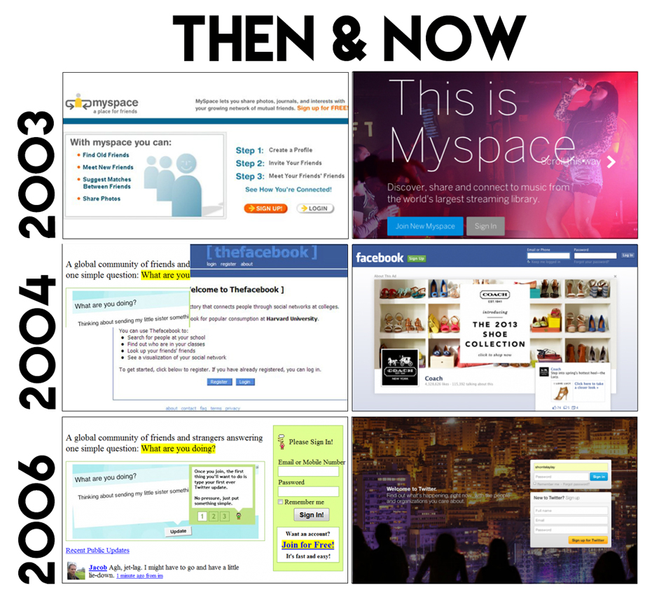Website design: then and now