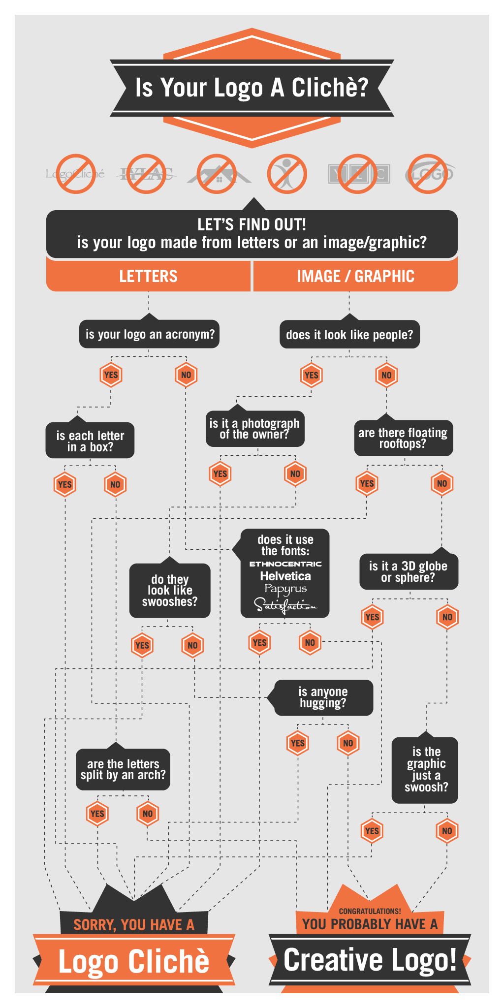 Is-Your-Logo-A-Cliche-Infographic_3