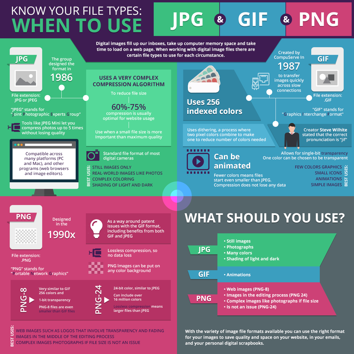 file types jpg gif png infographic designcontest web design tips