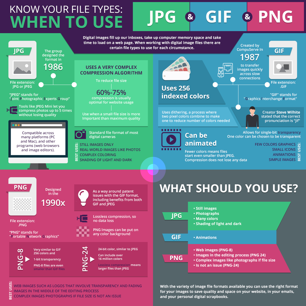 File Formats, Customize GIFs, PNGs and JPGs Online