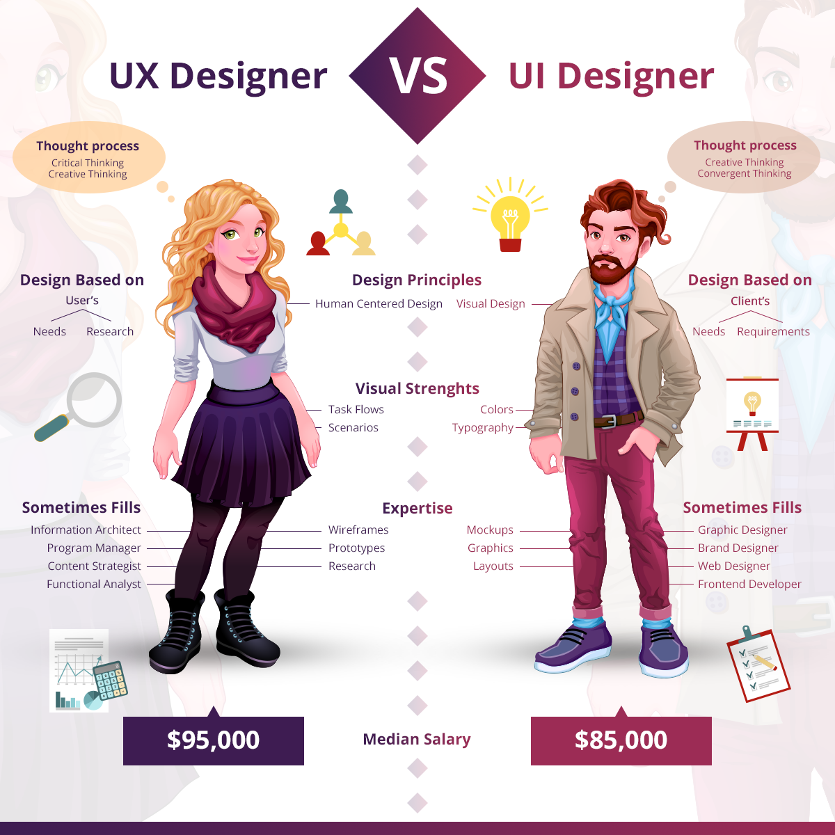 ux designer ui designer designcontest