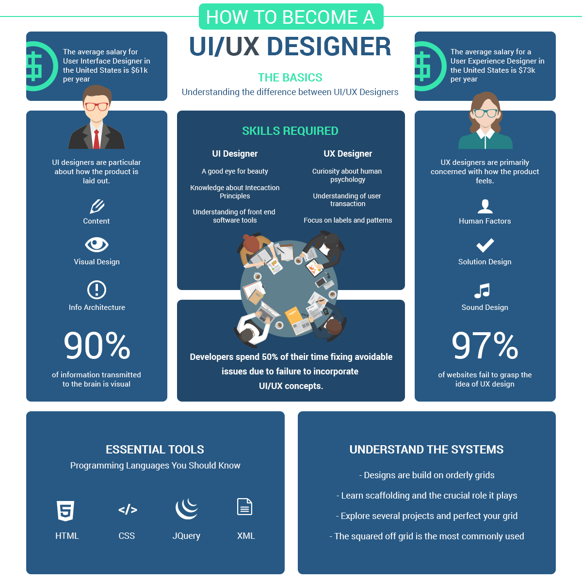 ux/ui design designcontest tips for designers infographic