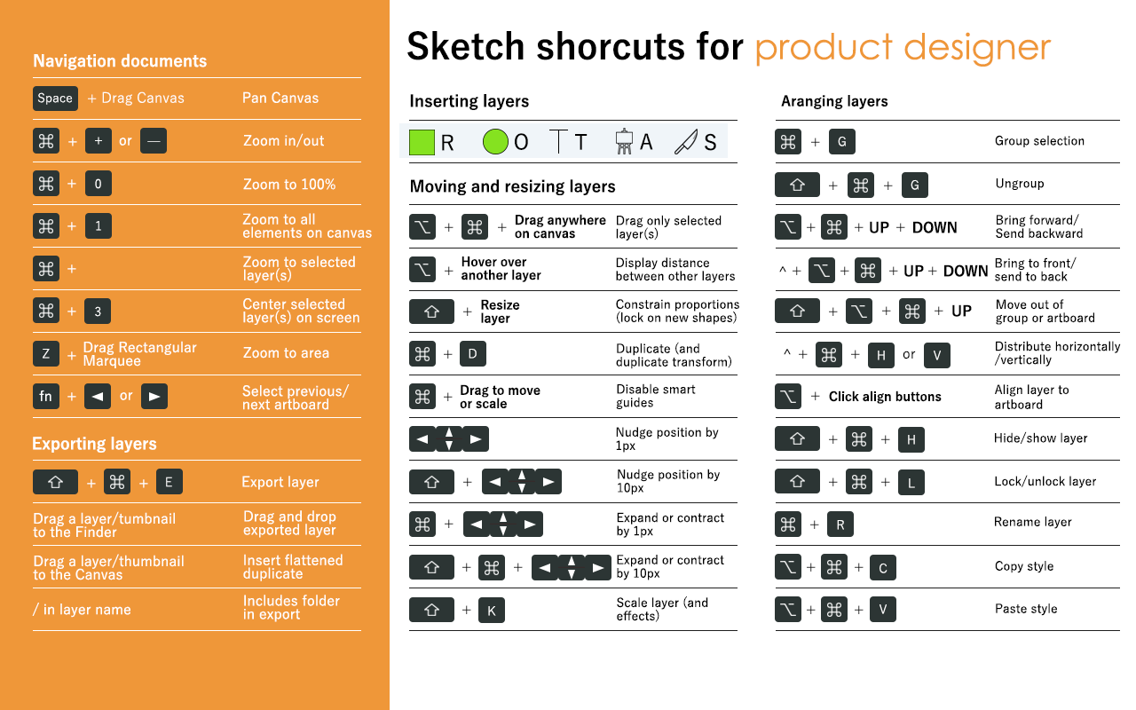 sketch shortcut infographic