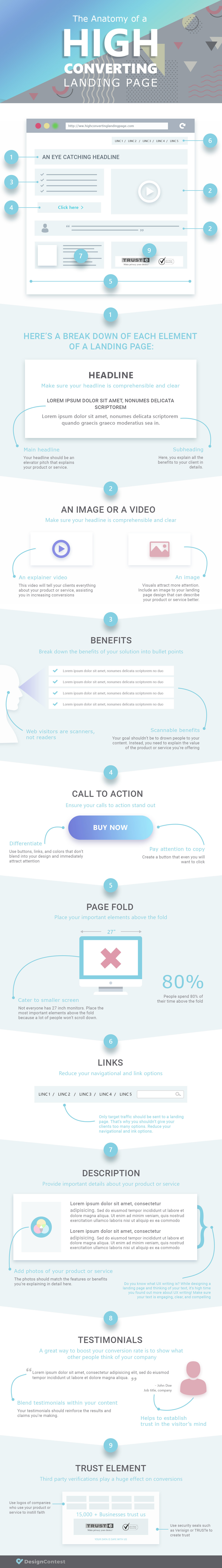landing page design infographic
