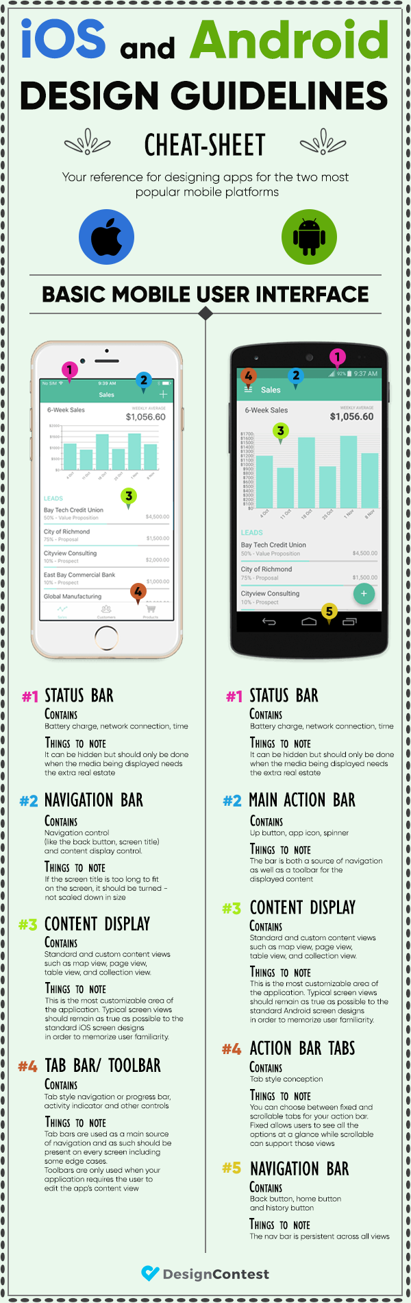 infographic ios android development
