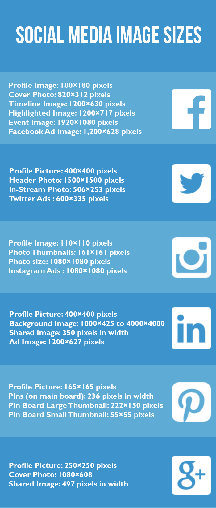 social media image sizes infographic